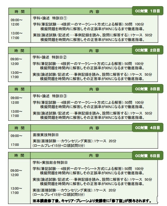 国家資格キャリアコンサルタント試験 特訓講座タイムテーブル 国家資格キャリアコンサルタント試験 特訓講座タイムテーブル