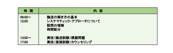 論述と面接試験対策 特別1日コース 論述と面接試験対策 特別1日コース