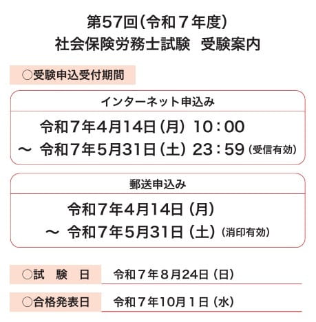 令和7年度(2025年度)社労士試験の受験案内