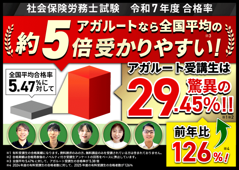 アガルートの社労士講座の合格率は全国平均の約5倍