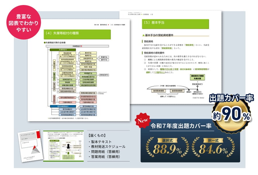 アガルートの社労士講座で使用されるテキストは出題率が高い