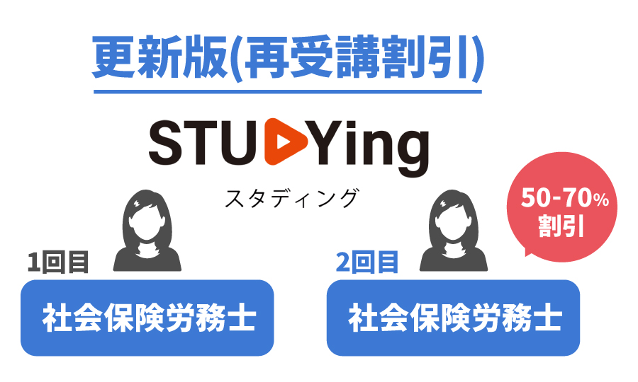 更新版(再受講割引)