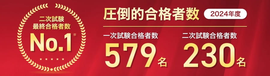 スタディングの中小企業診断士講座の2024年度の合格実績