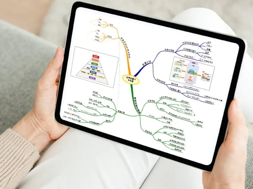 スタディング中小企業診断士講座ロジックマック
