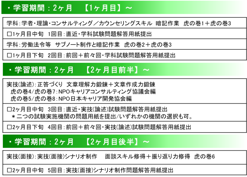 Cpa 国家資格キャリアコンサルタント試験 合格指導 特訓講座 通信コース 株式会社キャリア ブレーン