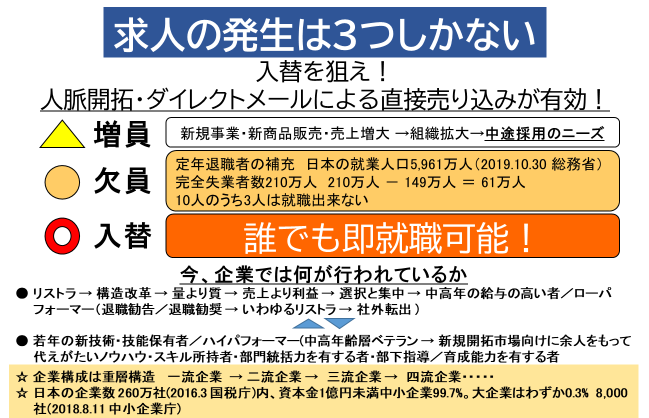 求人の発生は3つしかない